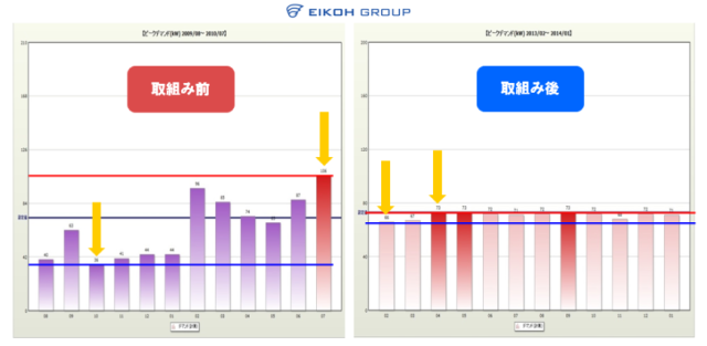 環境経営（省エネ）